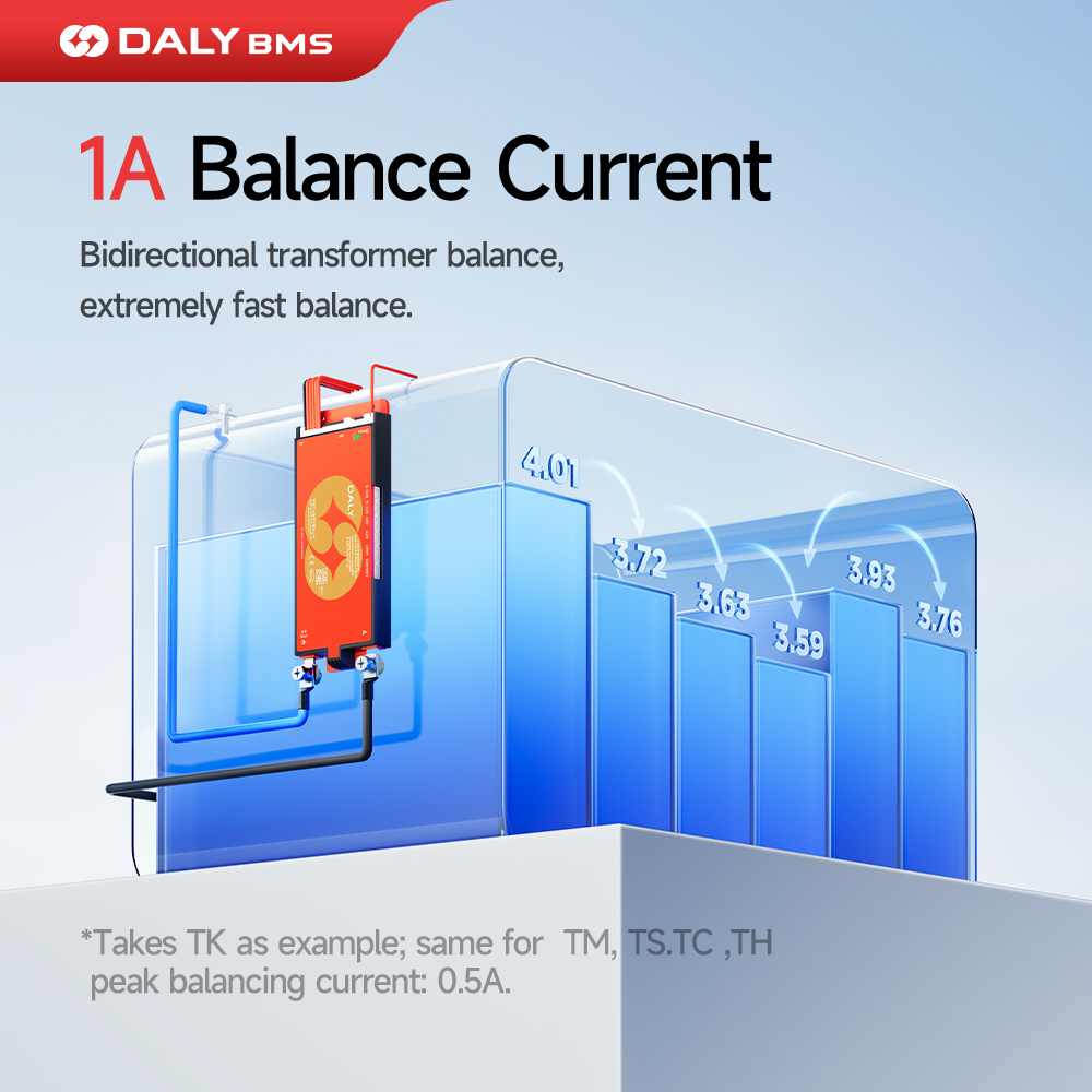 Daly Smart BMS Lifepo4 4S 12V  - огляд і ціна Lifepo4 12V 100Ah Bms Bluetooth